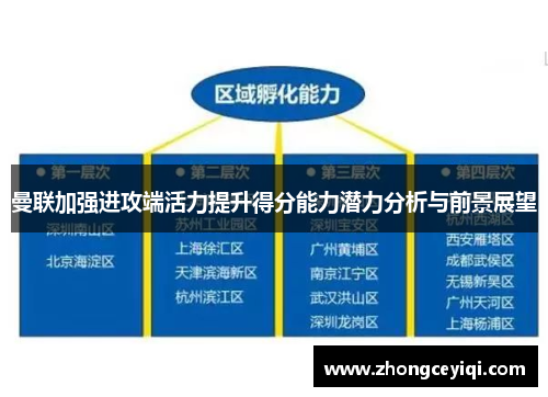 曼联加强进攻端活力提升得分能力潜力分析与前景展望