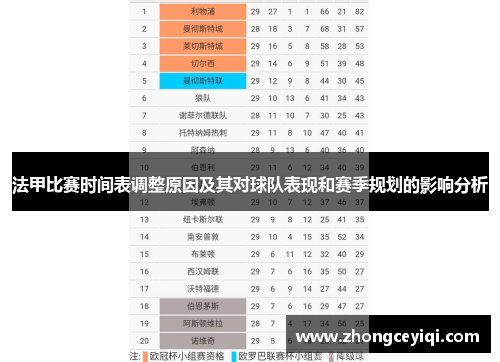 法甲比赛时间表调整原因及其对球队表现和赛季规划的影响分析