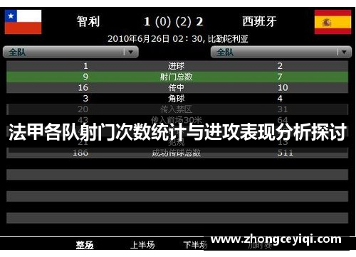 法甲各队射门次数统计与进攻表现分析探讨