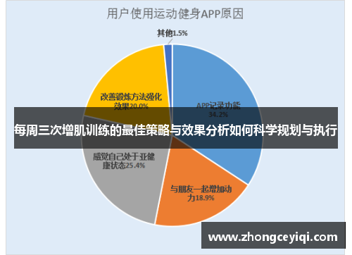 每周三次增肌训练的最佳策略与效果分析如何科学规划与执行