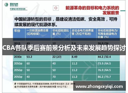 CBA各队季后赛前景分析及未来发展趋势探讨
